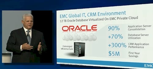 OpenWorld Tucci Oracle user