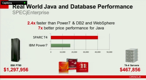 Oracle OpenWorld Fowler Java benchmark