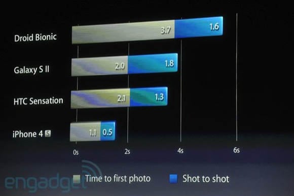 Slide from Apple's 'Let's talk iPhone' event of October 4, 2011