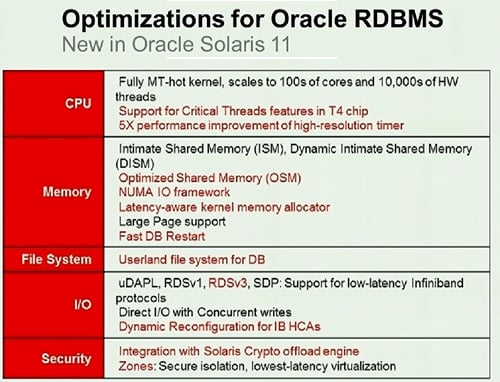 Solaris 11 Oracle optimizations