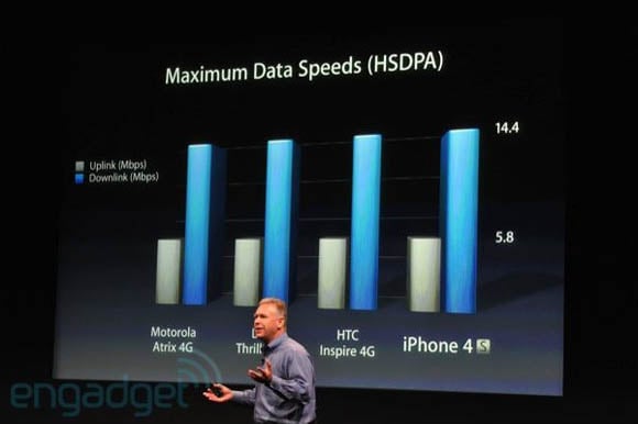 Slide from Apple's 'Let's talk iPhone' event of October 4, 2011