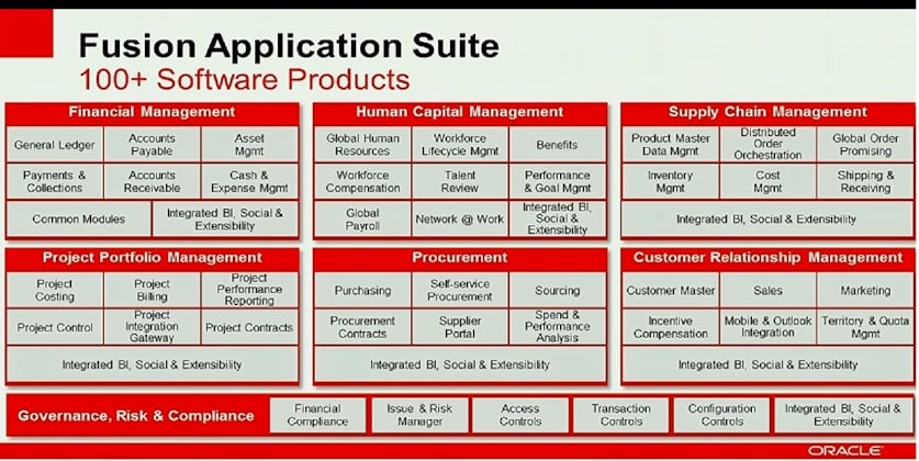 Oracle Fusion apps