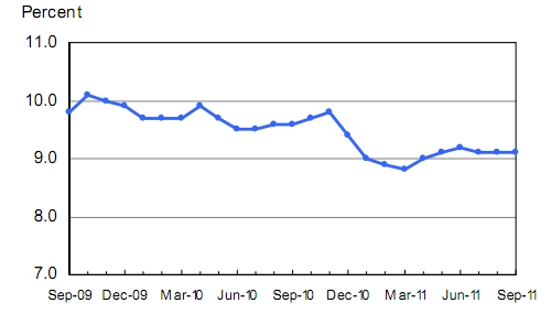 US jobs report unemployment rate