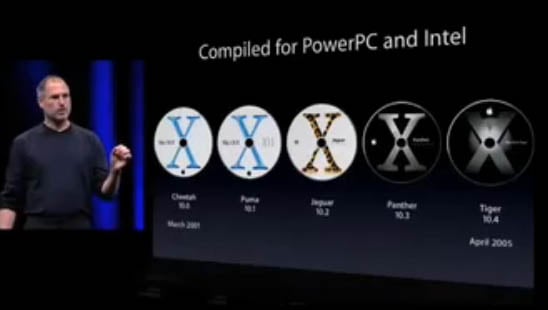 Steve Jobs at Apple's Worldwide Developer conference in 2005, explaining that each version of Mc OS X had been compiled for both PowerPC and Intel processors