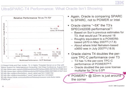 IBM Sparc T4 competitive chart