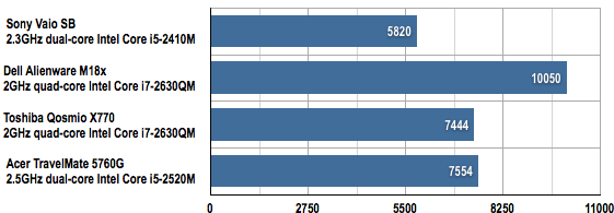 Toshiba Qosmio X770 17.3in 3D gaming notebook