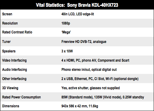 Sony KDL-40HX723 3D LED backlit LCD TV