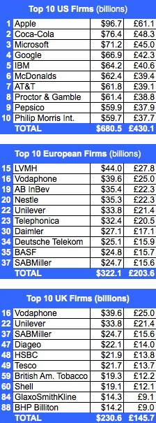 eurobrand2011 brand-value survey results