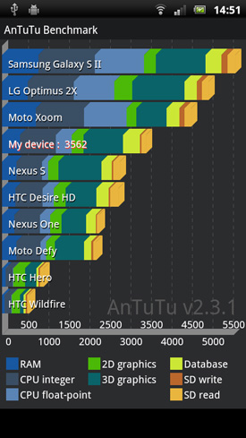 Sony Ericsson Xperia Arc S Android smartphone