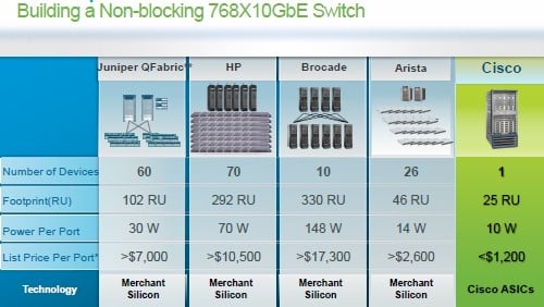 Nexus Comparison Chart