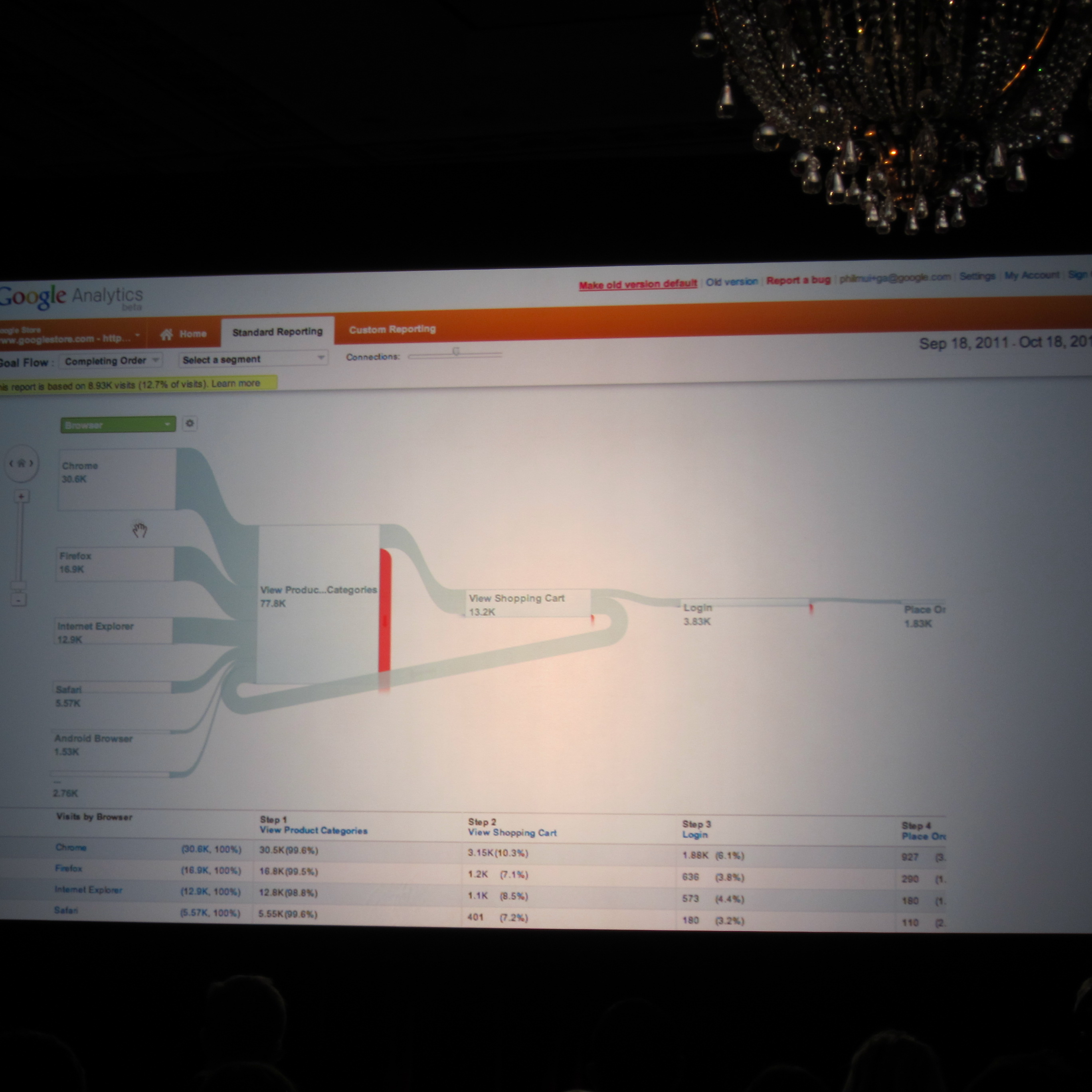 Google's new data visualisation tool