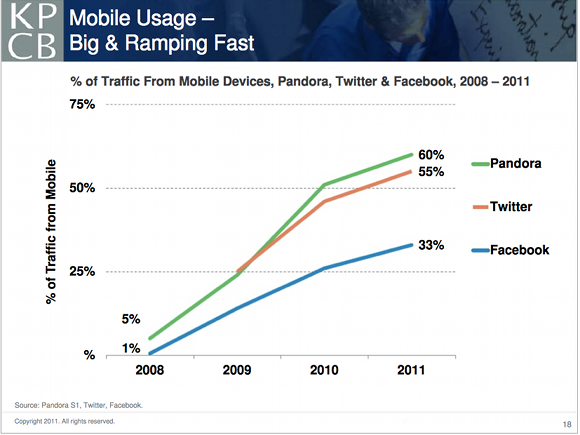 facebook_vs_pandora_twitter_graph