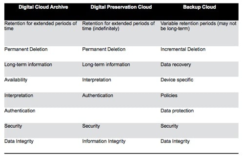 SNIA Archiving and the cloud