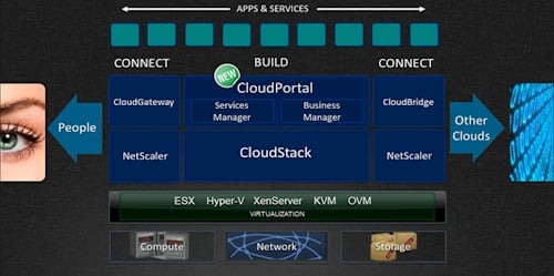 Citrix CloudStack