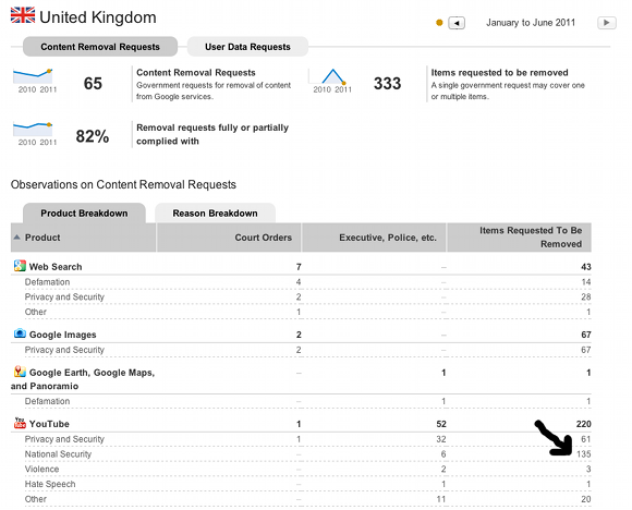 UK Google takedown requests, credit - screengrab