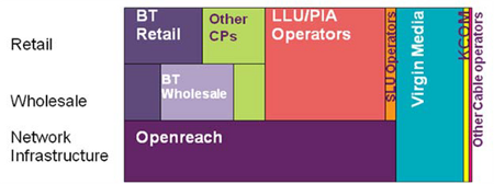 Diagram showing who owns UK broadband infrastructure