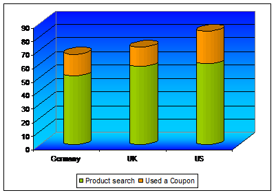 Another Example chart