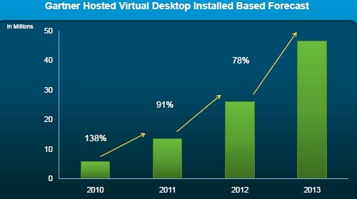 vmware converter could not start service vstor2 programs