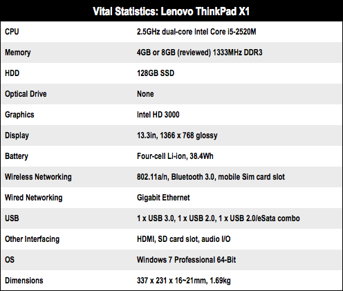 Lenovo ThinkPad X1 laptop