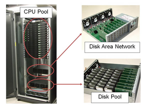 DAN rack units