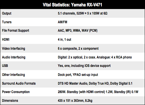 Yamaha RX-V471 AV receiver