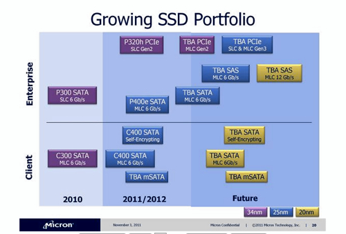 Micron SSD Roadmap