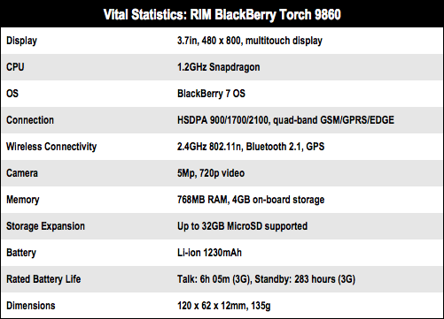 RIM BlackBerry Torch 9860 smartphone