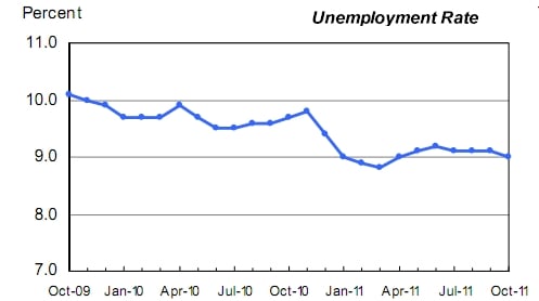 US jobs report unemployment rate
