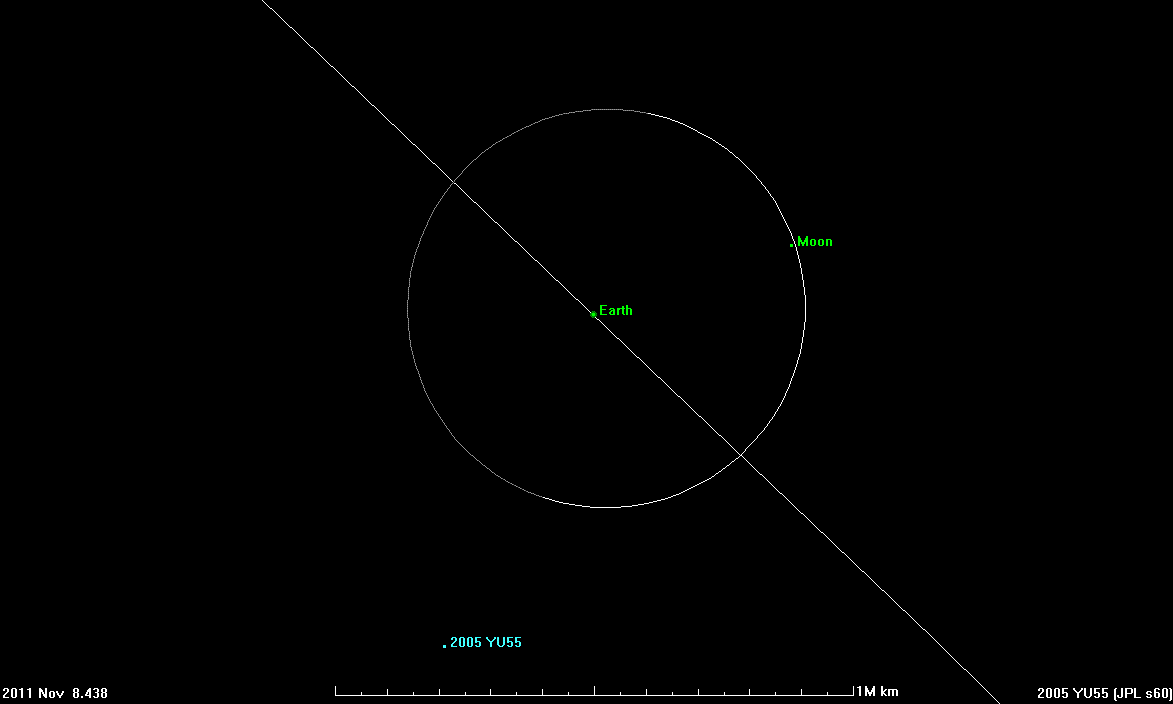 Nasa animation of the trajectory of YU55