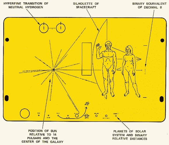 Line drawing of the plaque carried as a message from humanity by Pioneer 10. Credit: NASA