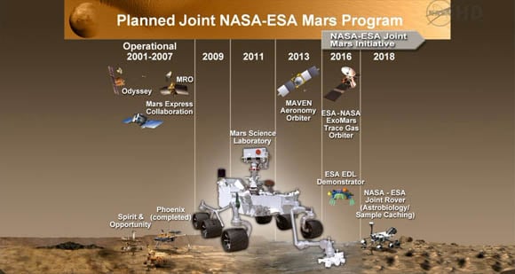 NASA Mars exploration timeline