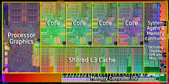 Core i7 'Sandy Bridge'