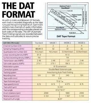 DAT format recording options