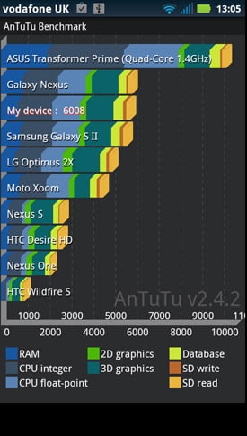 Motorola RAZR Android smartphone