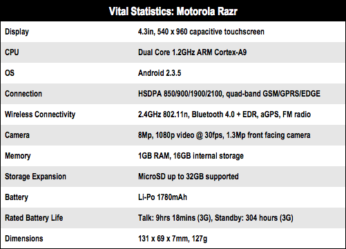 Motorola RAZR Android smartphone