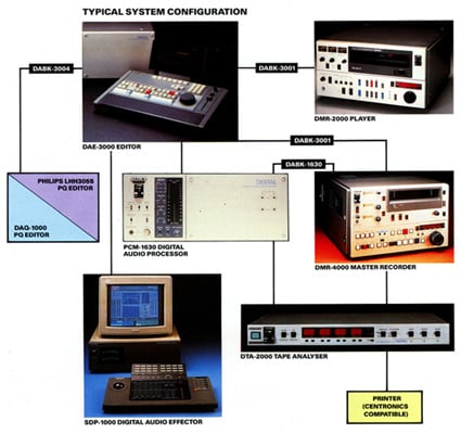 U-matic CD mastering chain