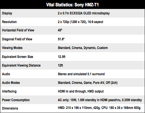 Sony HMZ-T1 Personal 3D Head Mounted Display