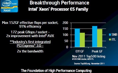 Intel Xeon E5 vs Opteron 6200