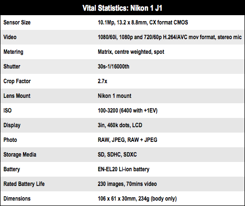 Nikon 1 J1 compact camera