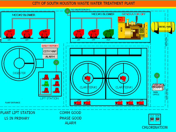 Water treatment SCADA screenshot