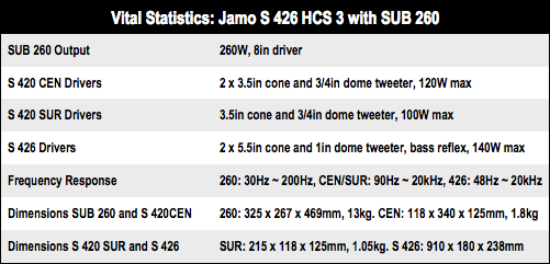 Jamo S426 HCS 3 home cinema speaker system