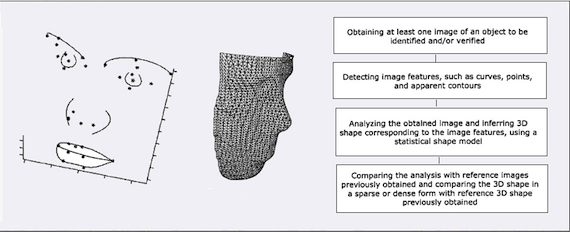 Apple's 3D object recognition patent, an illustration, credit US Patent and Trademarks Office