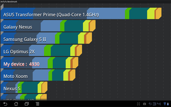 Asus Eee Pad Slider SL101 Android tablet