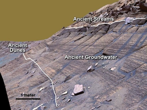 Evidence for water on Mars' Endurance crater