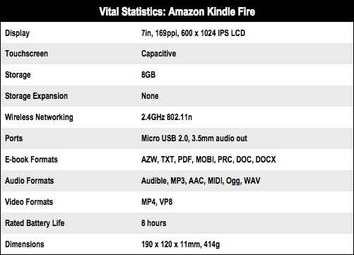 Amazon Kindle Fire Android tablet specs