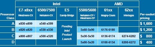 ScaleMP vSMP Advanced Platform pricing