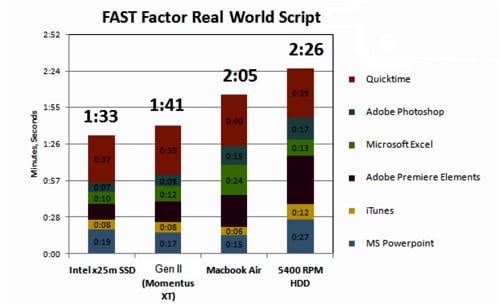 Momentus XT gen 2 performance