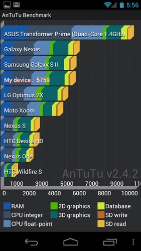 Samsung Galaxy Nexus Android smartphone