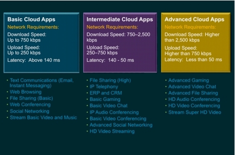 Cisco data center traffic 4