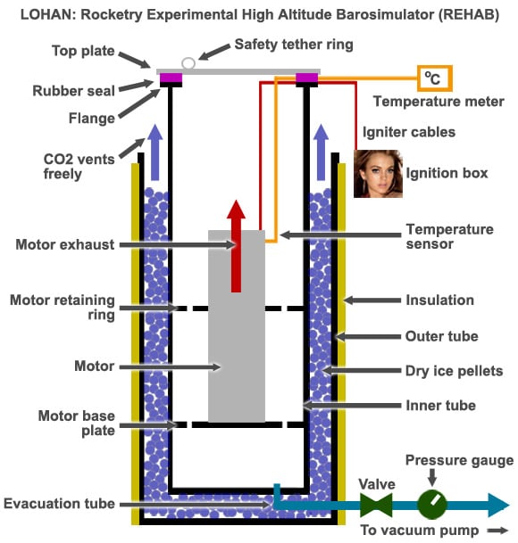 Our revised REHAB hypobaric test rig